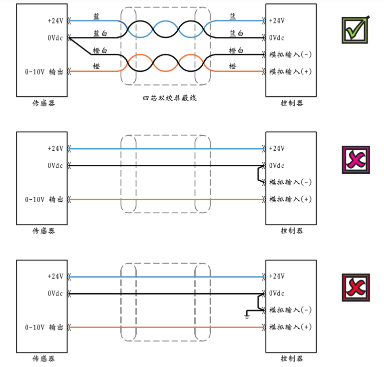 磁致伸縮位移傳感器接線圖